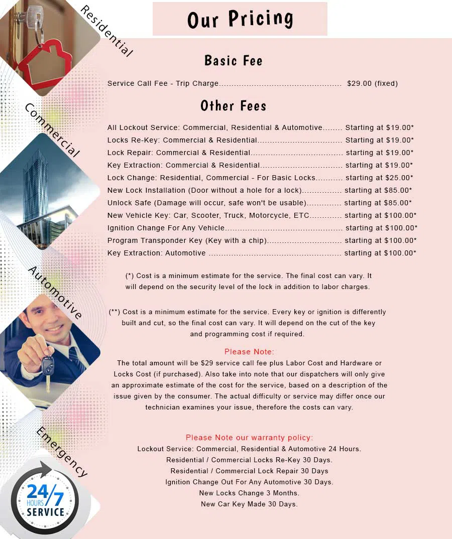 Saintalbans NY Locksmith Store Saintalbans, NY 718-509-0570